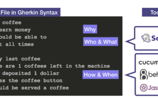 Le rôle des outils dans BDD