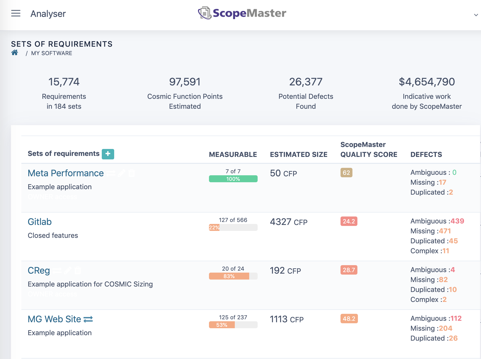 ScopeMaster - automated requirements analysis