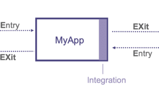 Integration user stories should be written from the users perspective