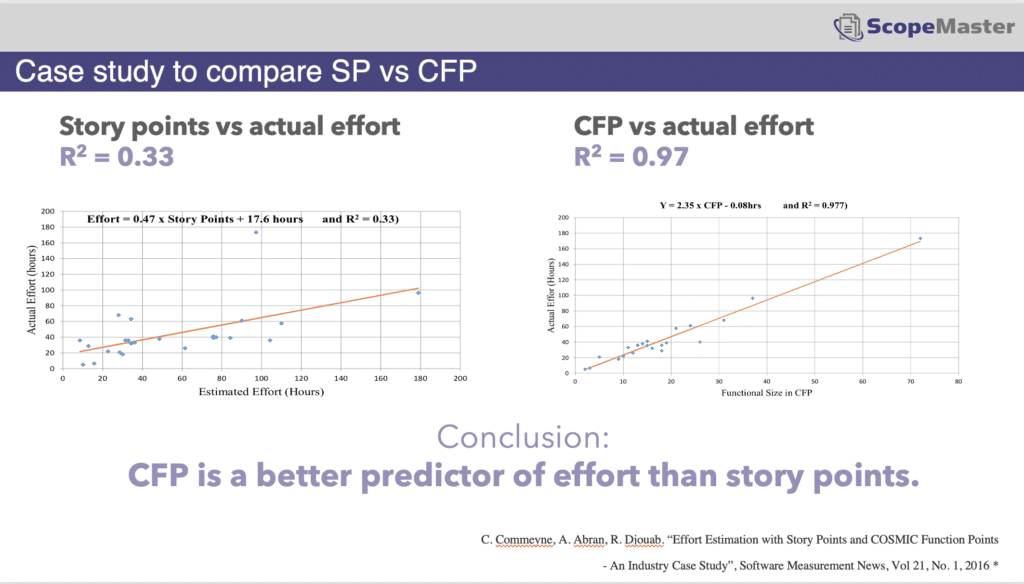 CFP é uma forma confiável de avaliar a produtividade de software