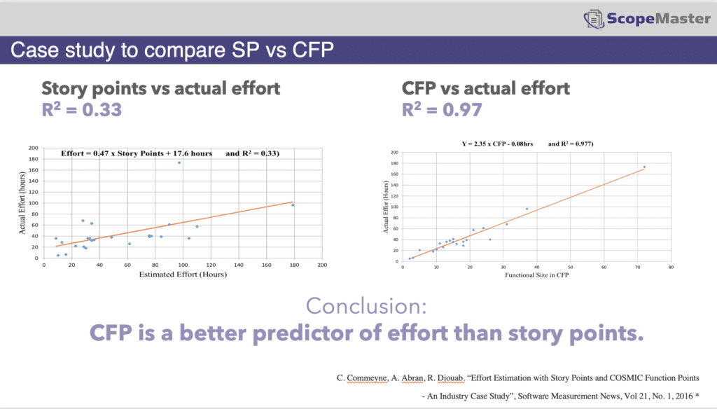 CFP es una forma confiable de evaluar la productividad del software