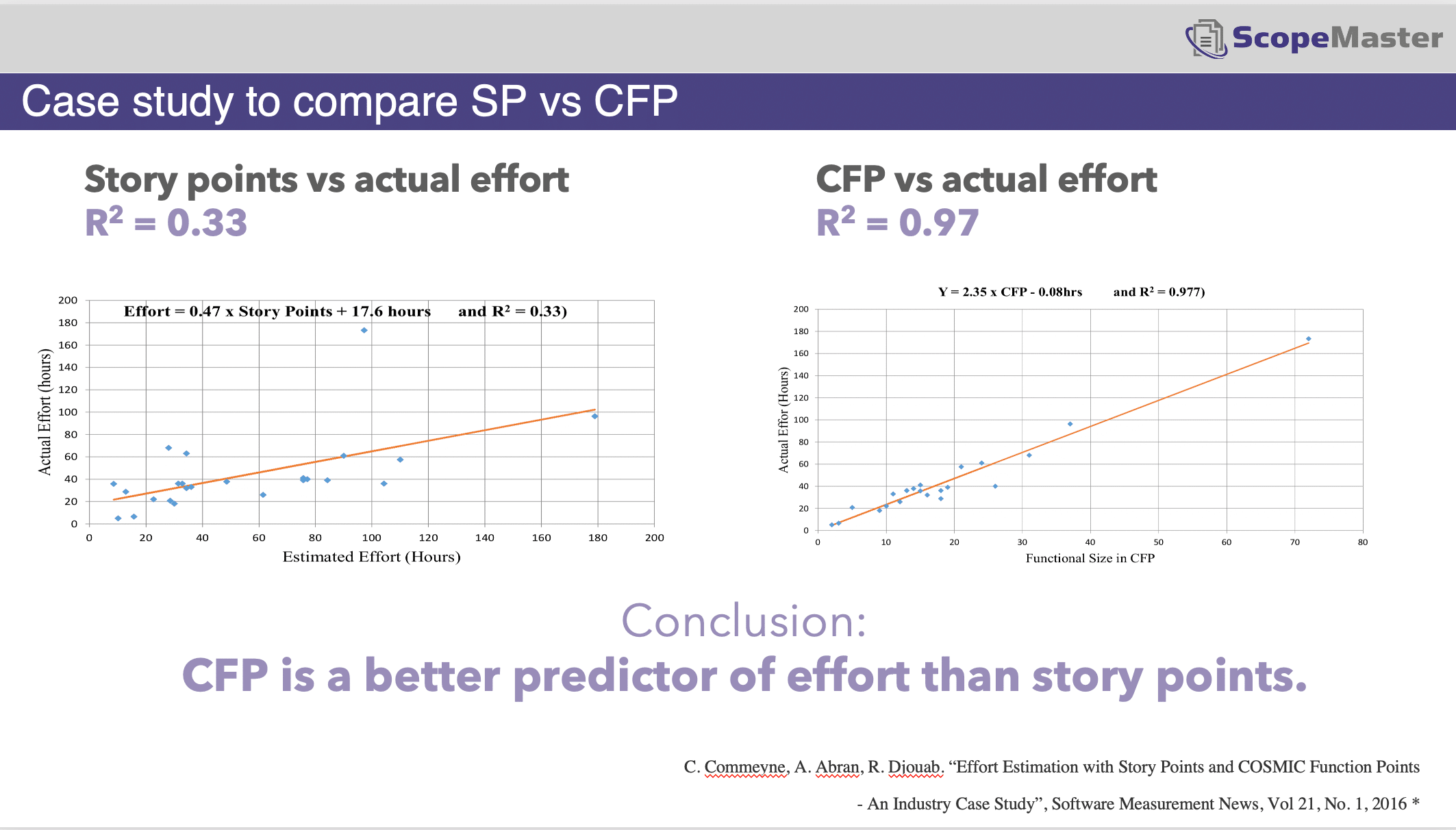 Correlation of COSMIC function points to effort in Agile