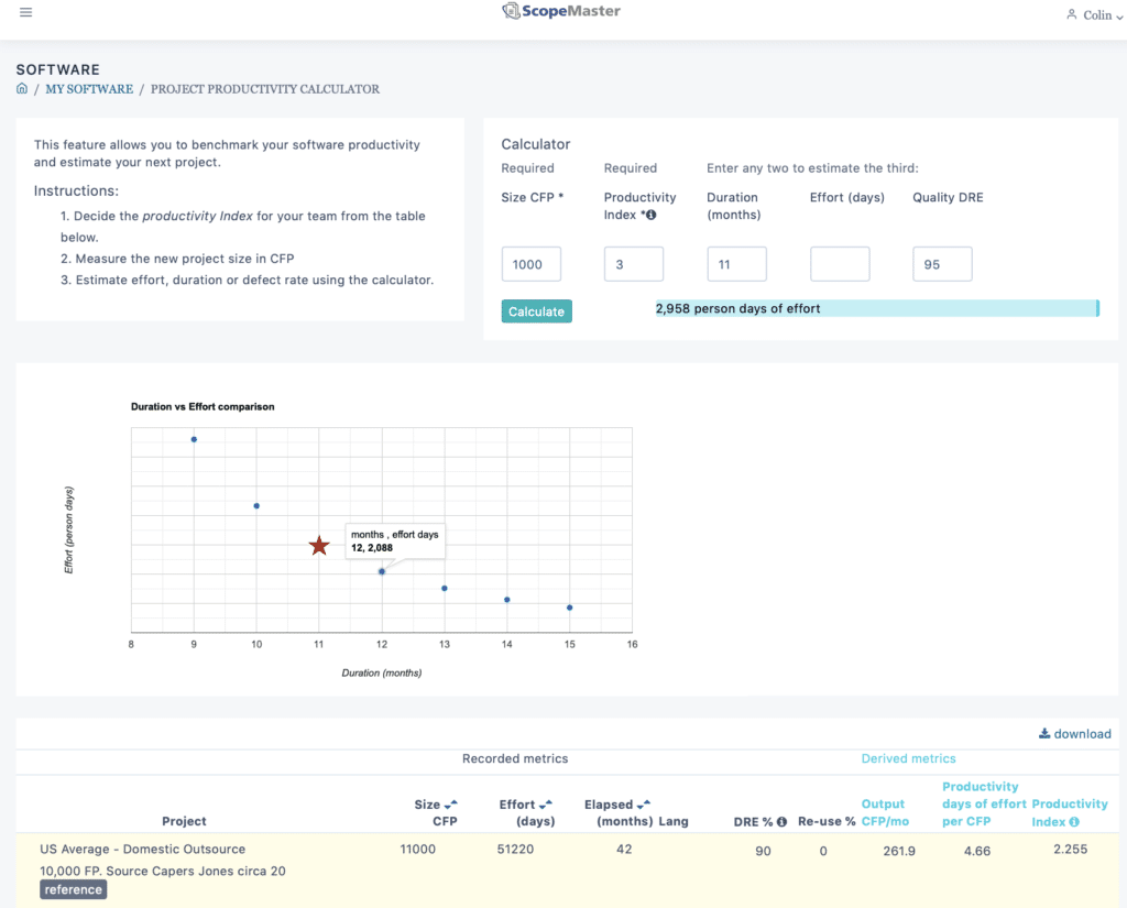 Example Benchmarking Knowing the size leads to more sophisticated management decision making and planning about projects