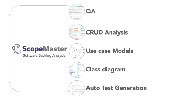 Independent verification and validation for software projects