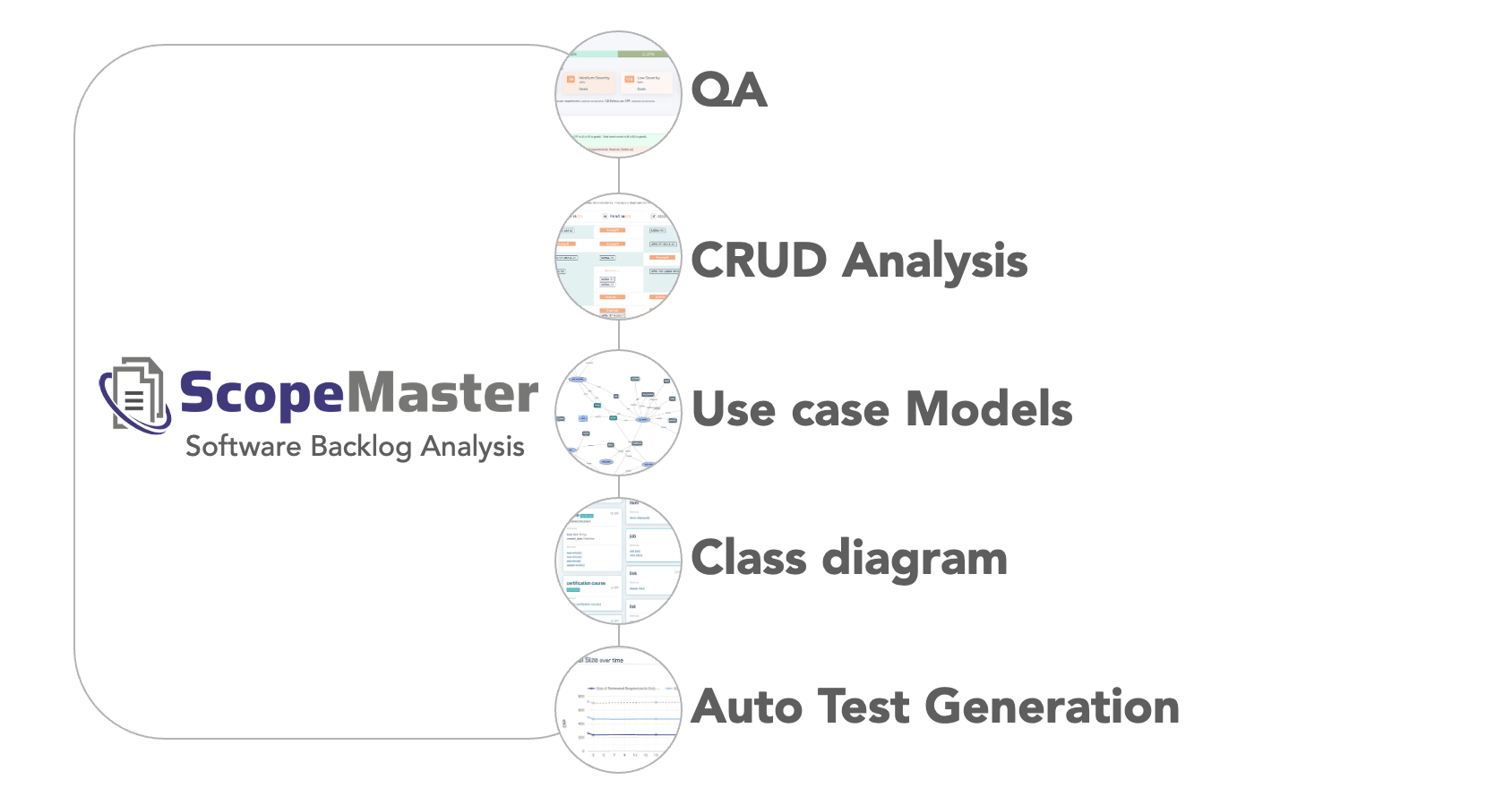 Automatisierte Software-Anforderungsanalyse