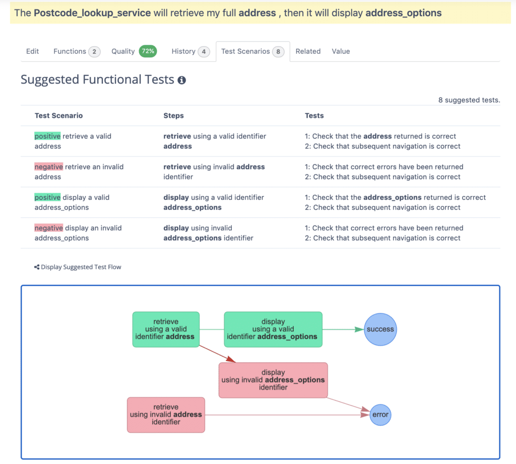 Generación automatizada de escenarios de prueba.