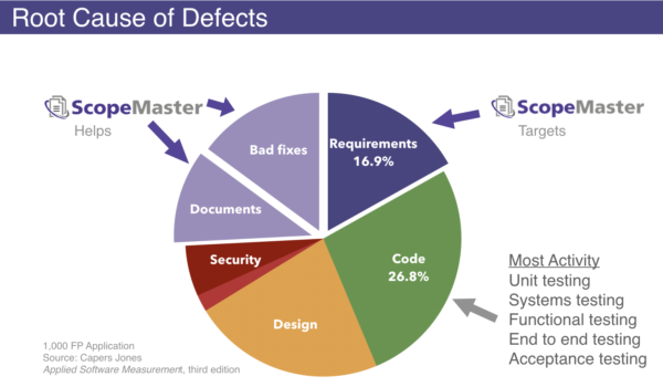 Source of Defects