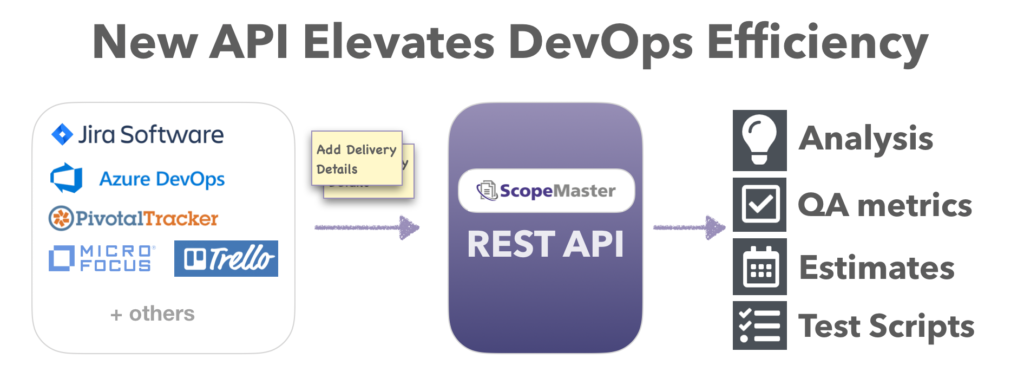 Automatically tests a set of user stories to find potential defect totals