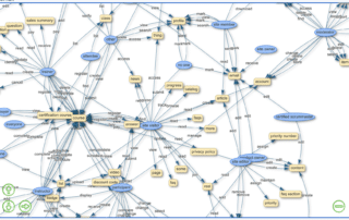 Von ScopeMaster visualisierte User Stories