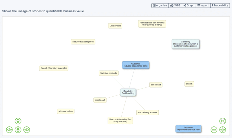 Exploring value traceability with ScopeMaster Dynamic diagram of value tracing from user story to capability to outcome
