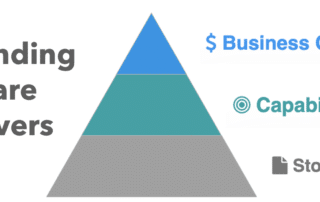 Trace value of user stories to business outcomes