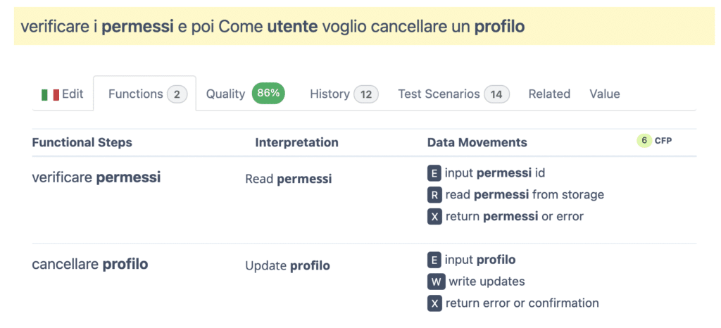 exemple de user story en italien