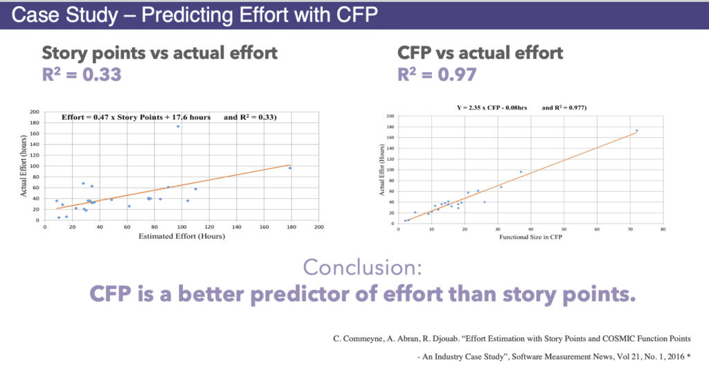 Study that shows a high correlation between functional size and effort on software projects Software CFP size and effort