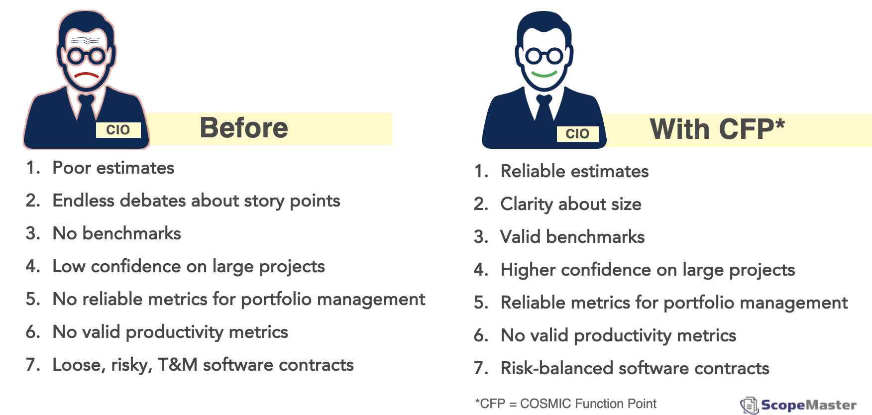 The Benefits of Software measurement and Project Metrics based on COSMIC sizing for CIOs