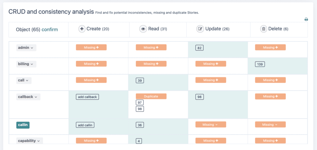 CRUD Analysis is the creation of a CRUD matrix CRUD Matrix with ScopeMaster - screenshot