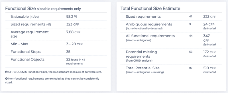 Detailed Sizing Analysis Software sizing - performed automatically by ScopeMaster