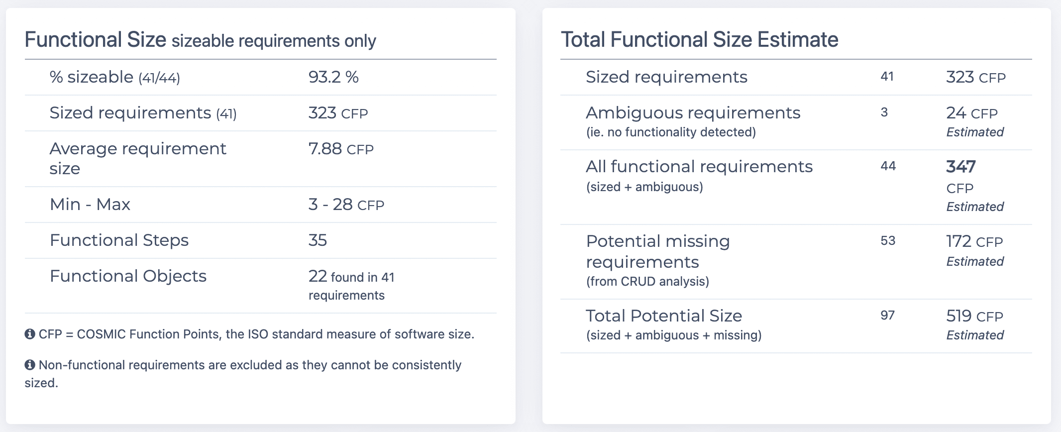 Detailed Sizing Analysis function points information generated by ScopeMaster®