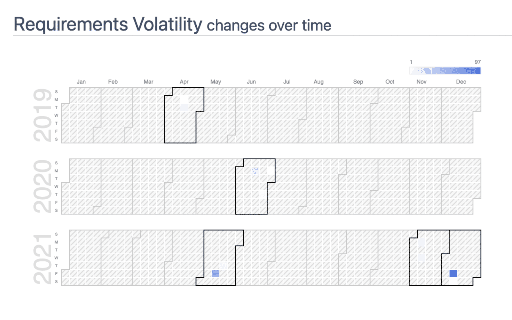 Scope volatility over time with ScopeMaster - screenshot