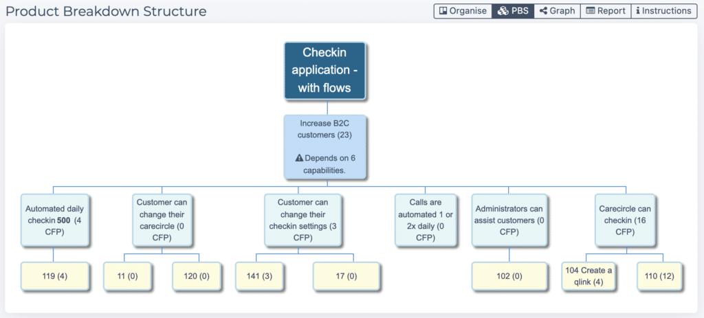 Display scope with a product breakdown structure Class Diagram auto-generated by ScopeMaster