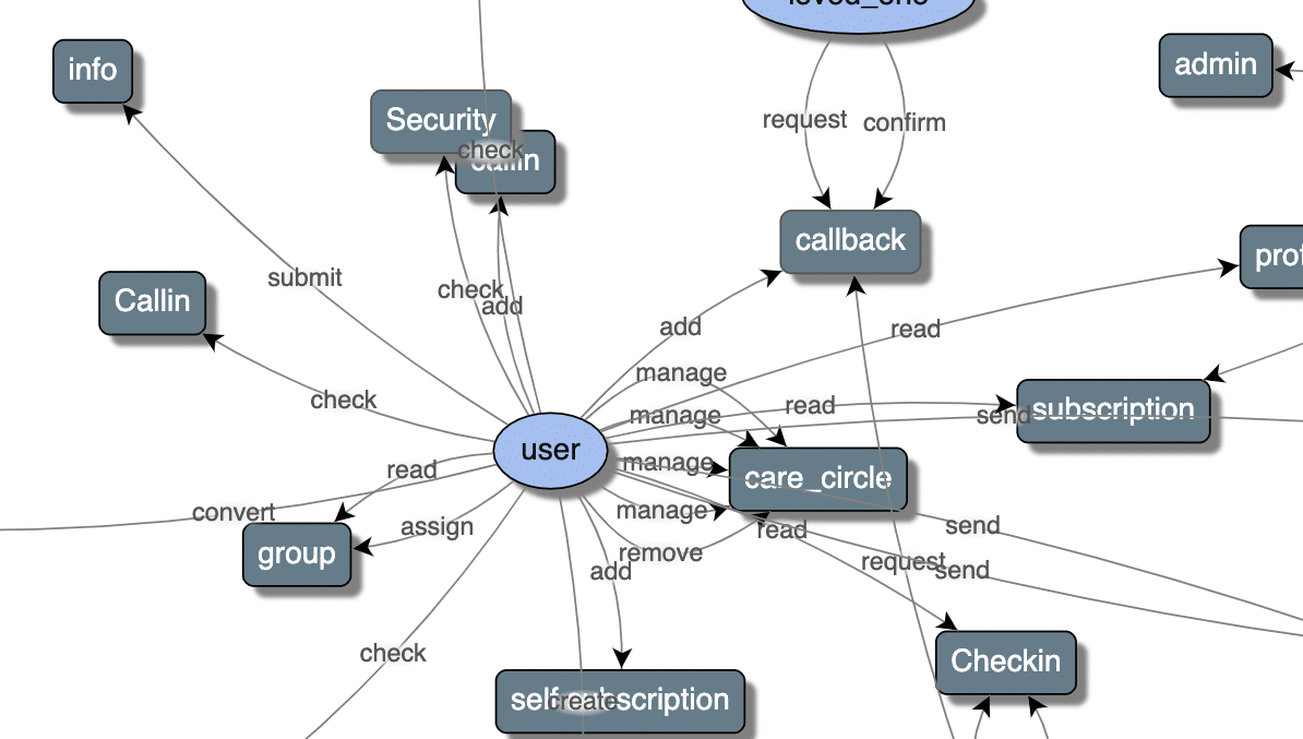 Software Scope ilustrado con un diagrama de modelo de caso de uso generado automáticamente por ScopeMaster