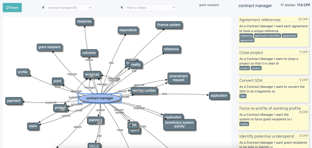 use case model diagram filtered by user