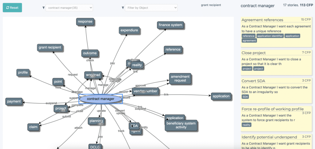 Anwendungsfallmodelldiagramm, gefiltert nach Benutzer