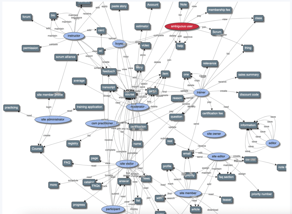 Example use case model diagram – auto-generated by ScopeMaster® Class Diagram autogenerated by ScopeMaster
