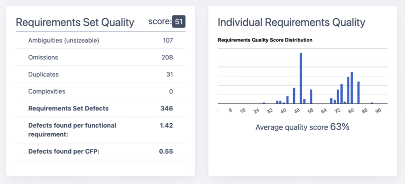 Screenshot - results of automated requirements testing