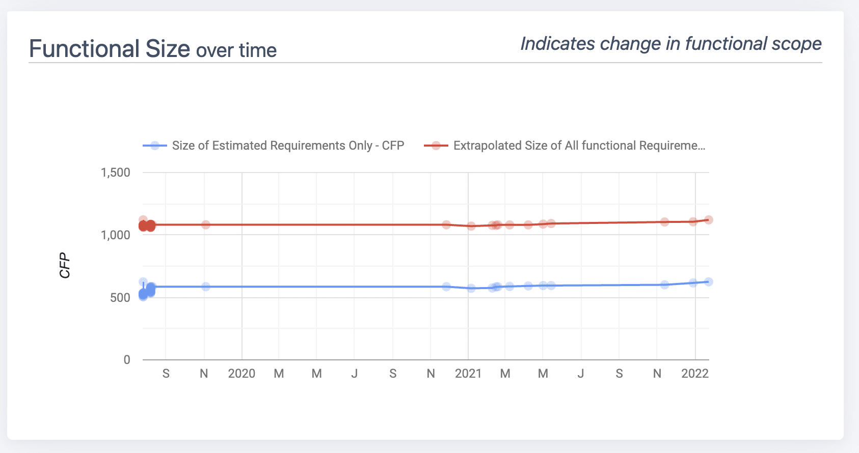 Gerenciamento de escopo automatizado com ScopeMaster – captura de tela