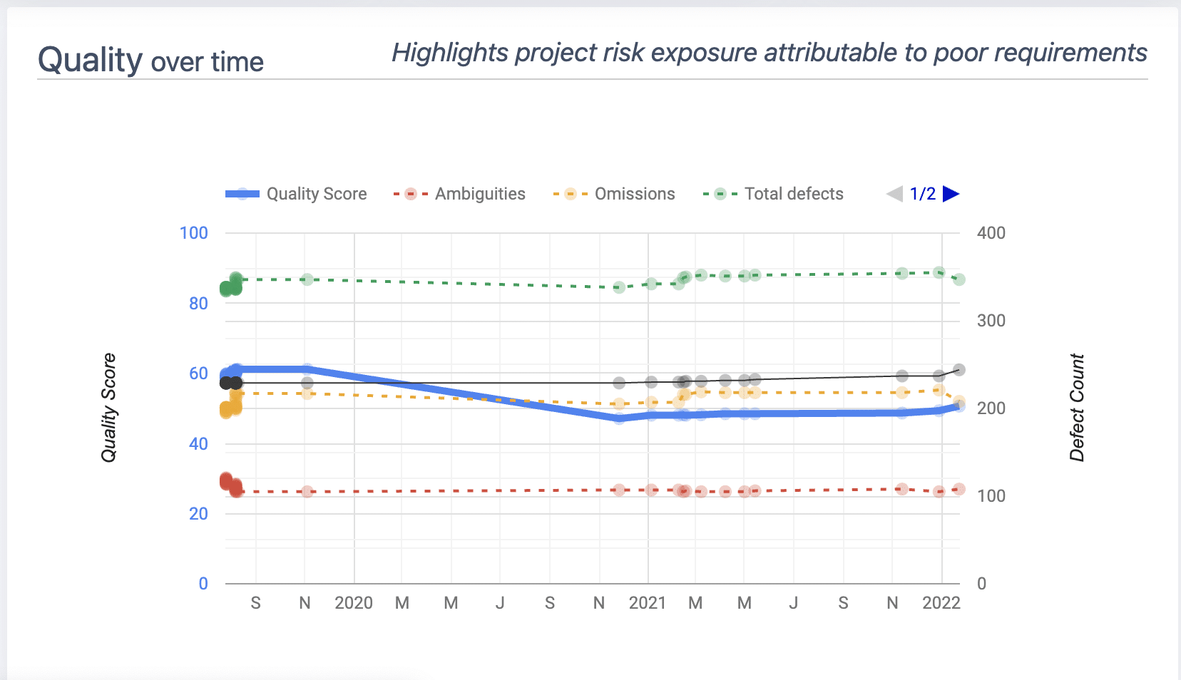 Screenshot der Scope-Qualitätsverfolgung durch ScopeMaster CRUD-Analyse mit ScopeMaster – Screenshot