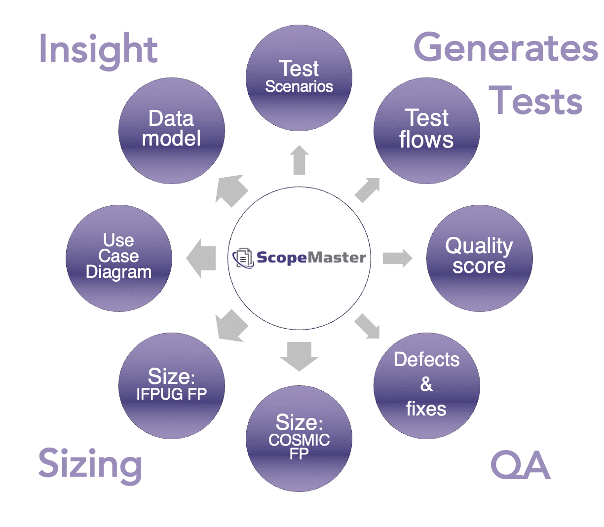 ScopeMaster ist ein Tool für Produktbesitzer, das viele der mühsamen Aspekte der Rolle automatisiert