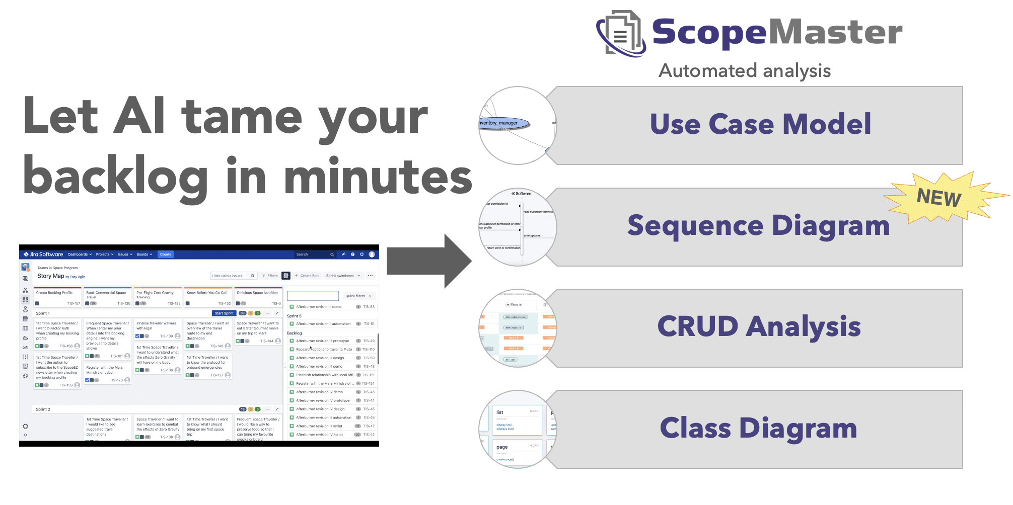 Genere diagramas interesantes a partir de sus historias de usuario con ScopeMaster