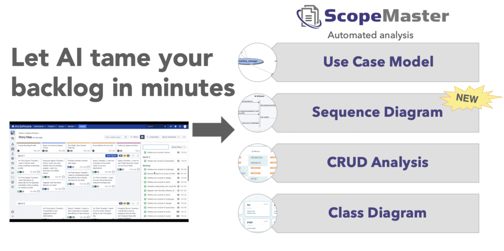Sequence diagrams and other diagrams auto-suggested by ScopeMaster Automatically tests a set of user stories to find potential defect totals