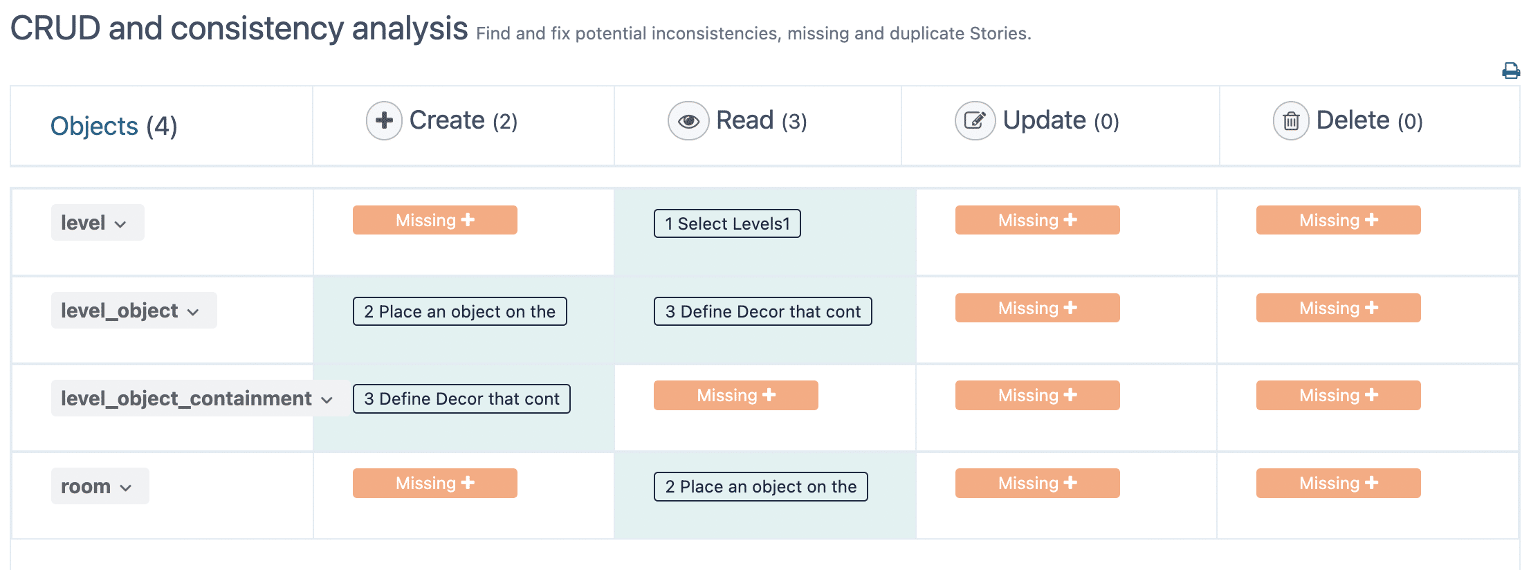 Automated CRUD Analysis