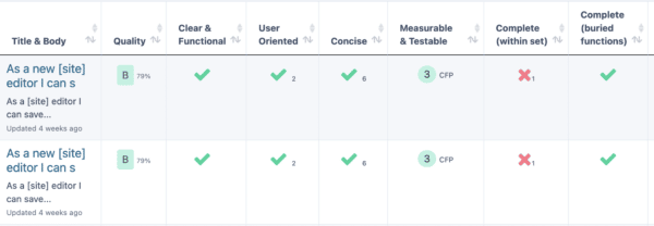 Requirements Quality at a glance