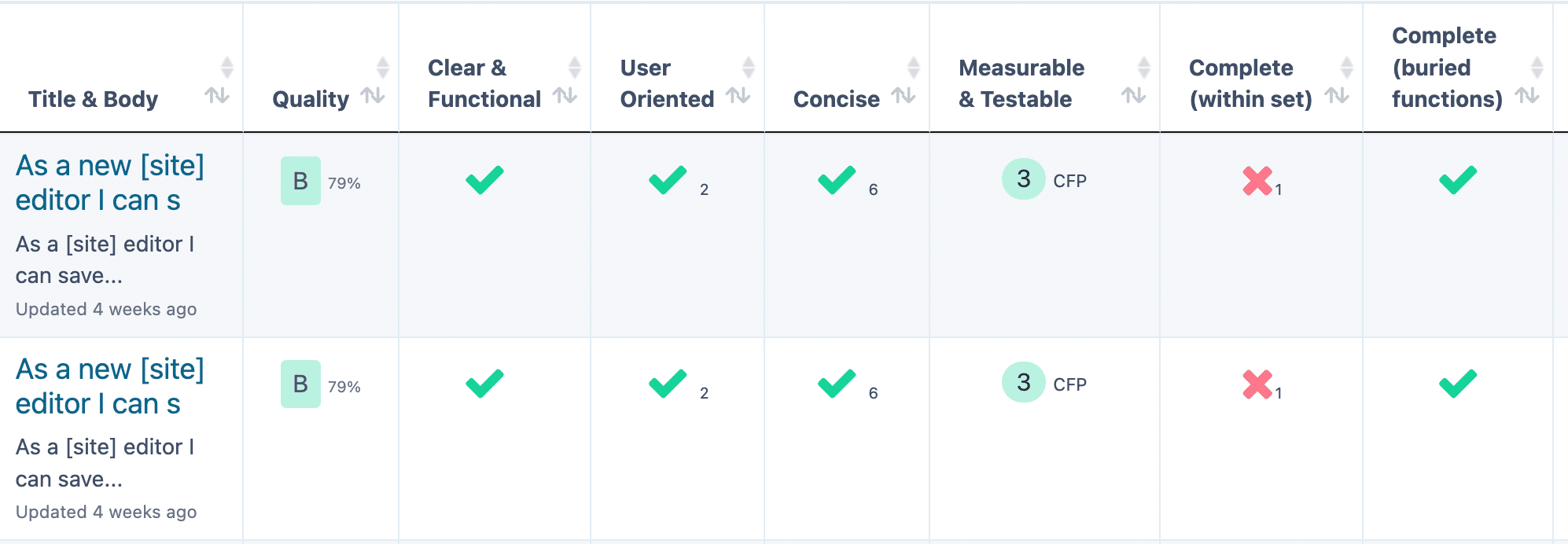 Requirements Quality at a glance