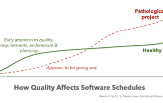 Planificación de proyectos de software