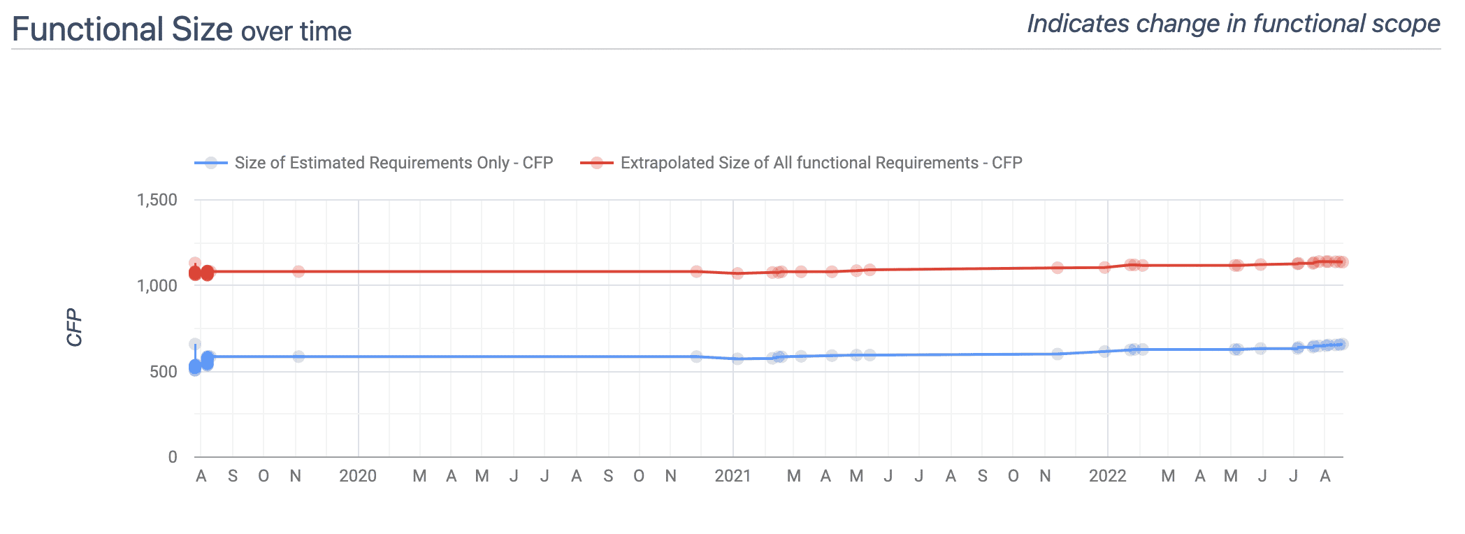CRUD Analysis with ScopeMaster - screenshot