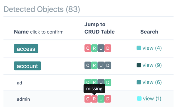 Improved crud visibility in the objects and users report Class responsibility diagram