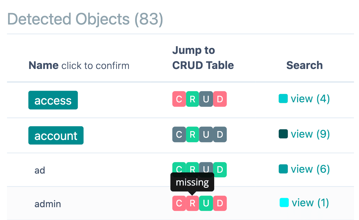 Migliorata la visibilità dei crud nei report sugli oggetti e sugli utenti Diagramma delle responsabilità di classe