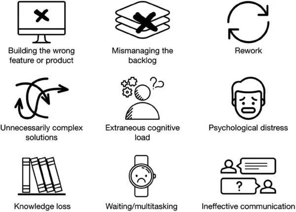 Tipos de resíduos de desenvolvimento de software