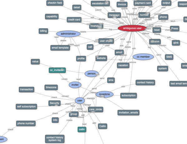 Appliquer des étiquettes à plusieurs exigences sélectionnées