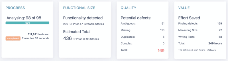 Diagramme de modèle de cas d'utilisation à partir d'un exemple d'ensemble de user stories