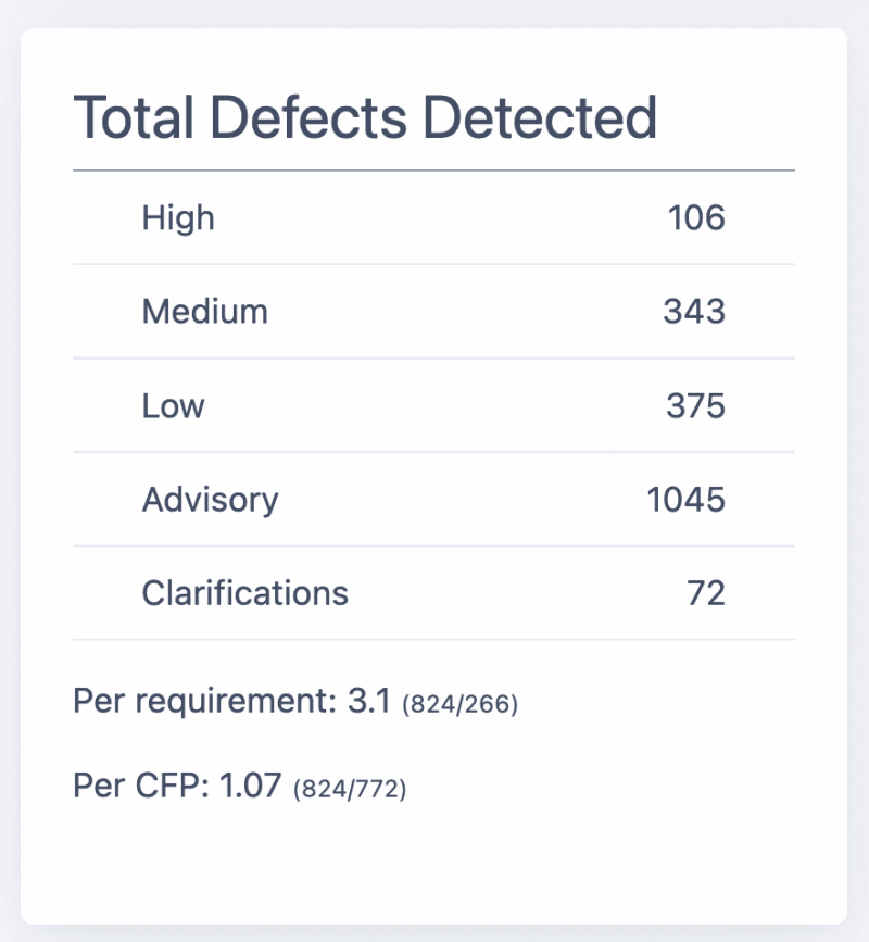Improved reporting of defects detected (on the summary screen)