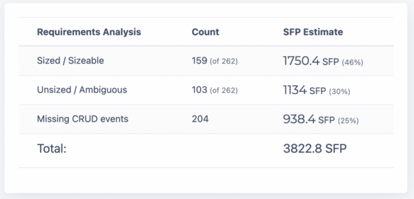 Points de fonction simples - automatisés