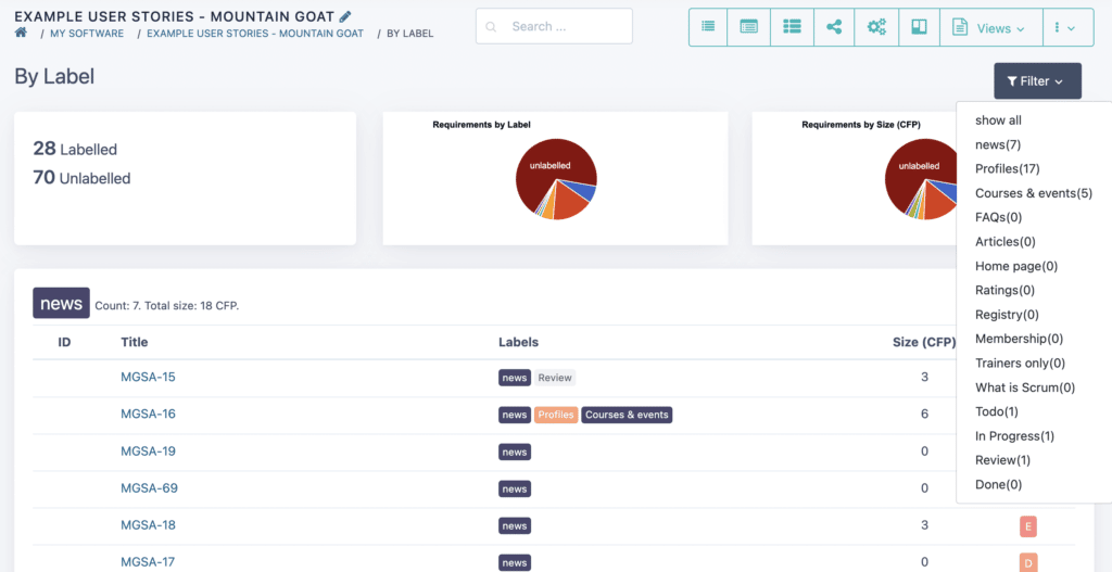 Screenshot view requirements by label Users are identified against each functional phrase.