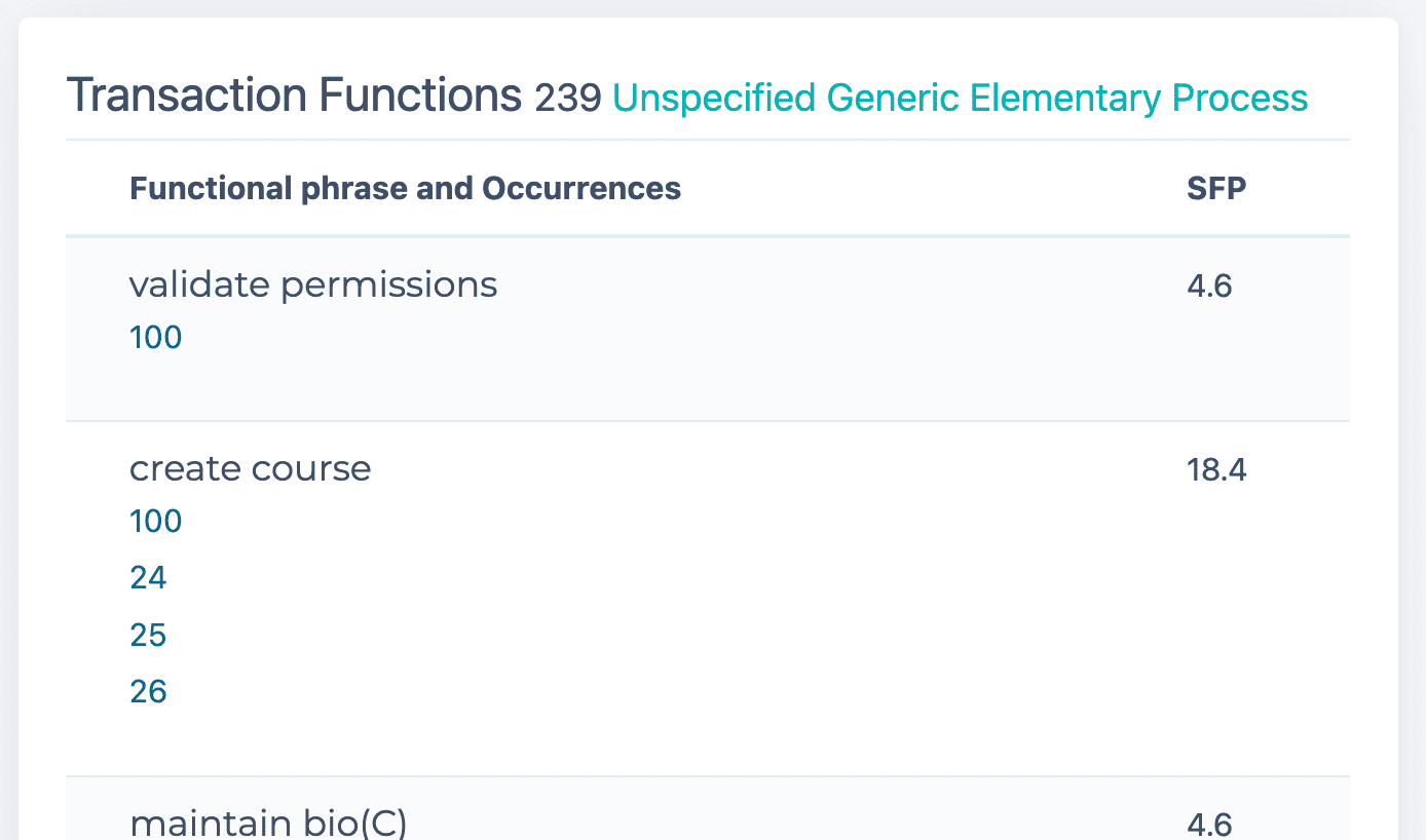 UGEP list from ScopeMaster's simple function point estimate