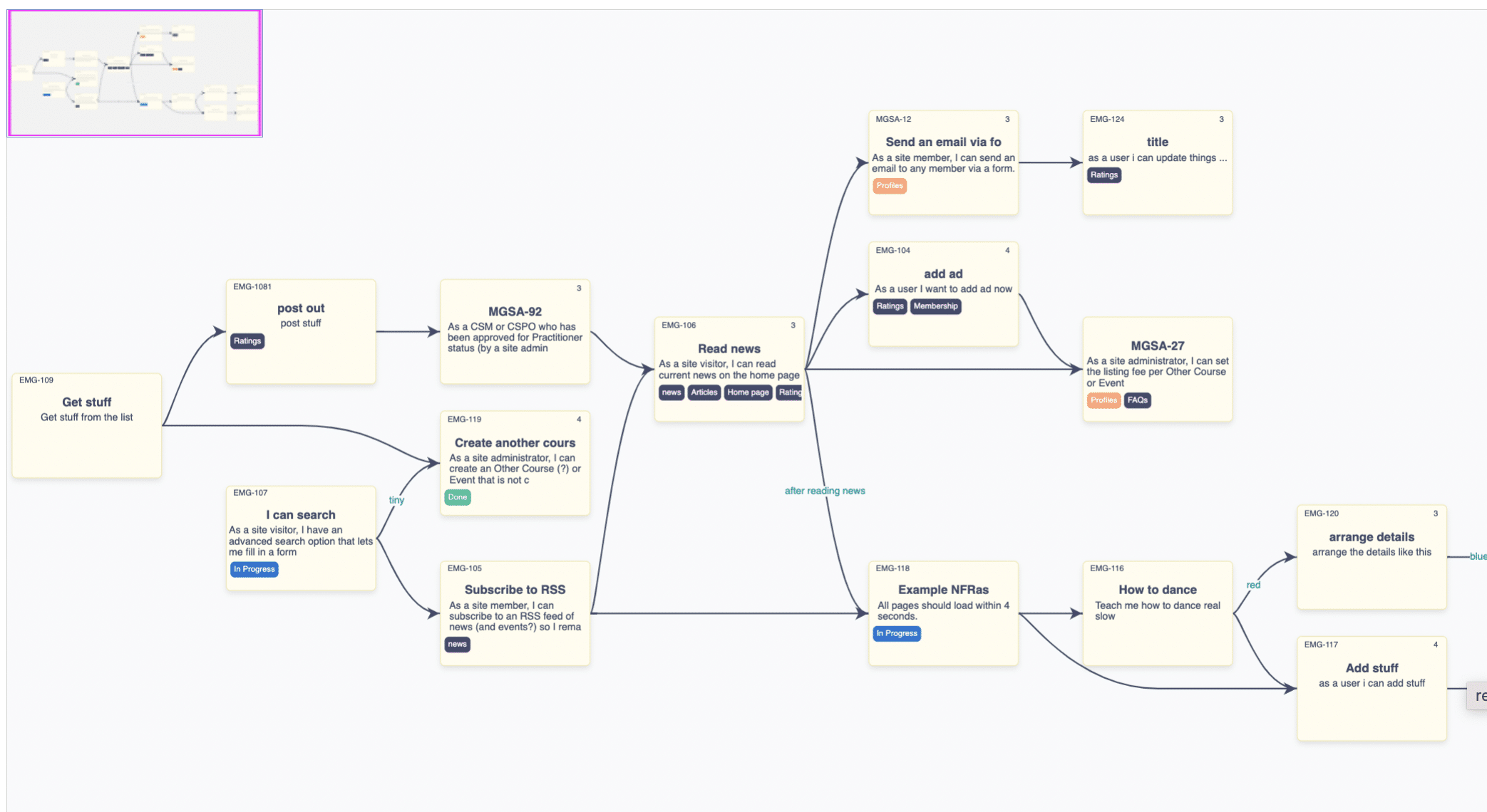 Diseñador de flujo de historias de usuario mejorado para definiciones de recorrido de usuario.