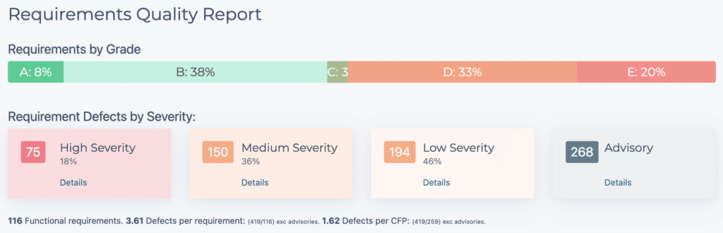 ScopeMaster assigns a score for a set of requirements quality