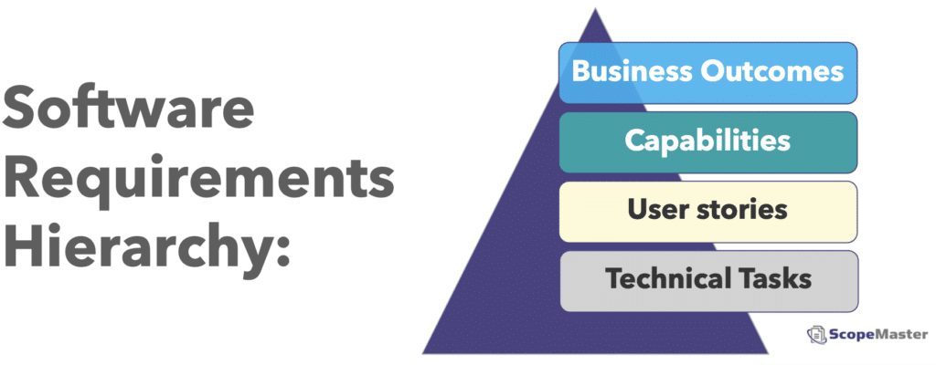 Software Requirements Hierarchy